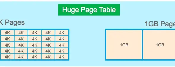 hugepages-1g-oracle-21c